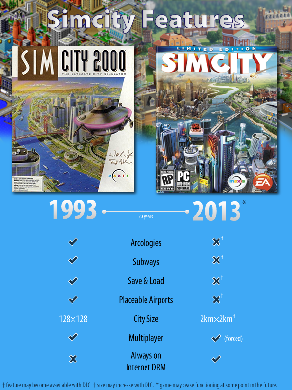 Feature-comparison-Simcity.png